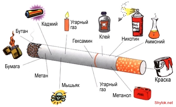 Что содержится в сигарете